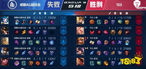 他们在技术 他们在技术