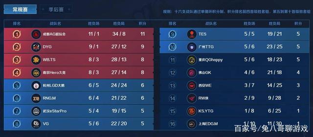 焦点球员 焦点球员