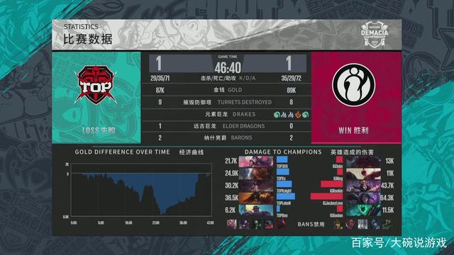 当外部设计